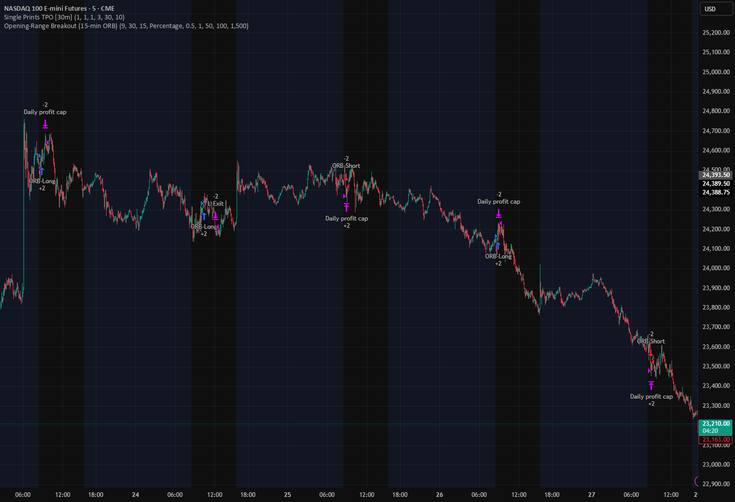 ORB Opening Range Breakout