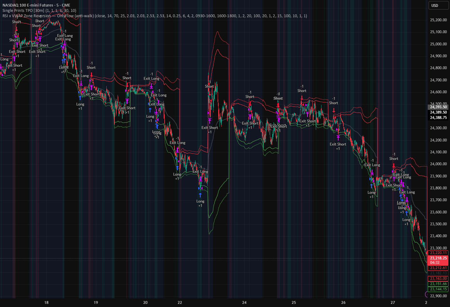 RSI x VWAP Zone Reversion