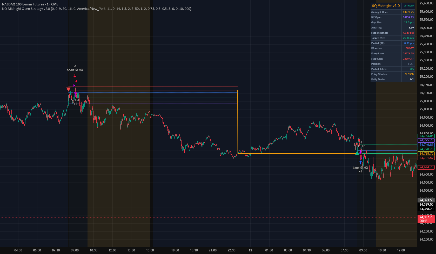 NQ Midnight Open Strategy