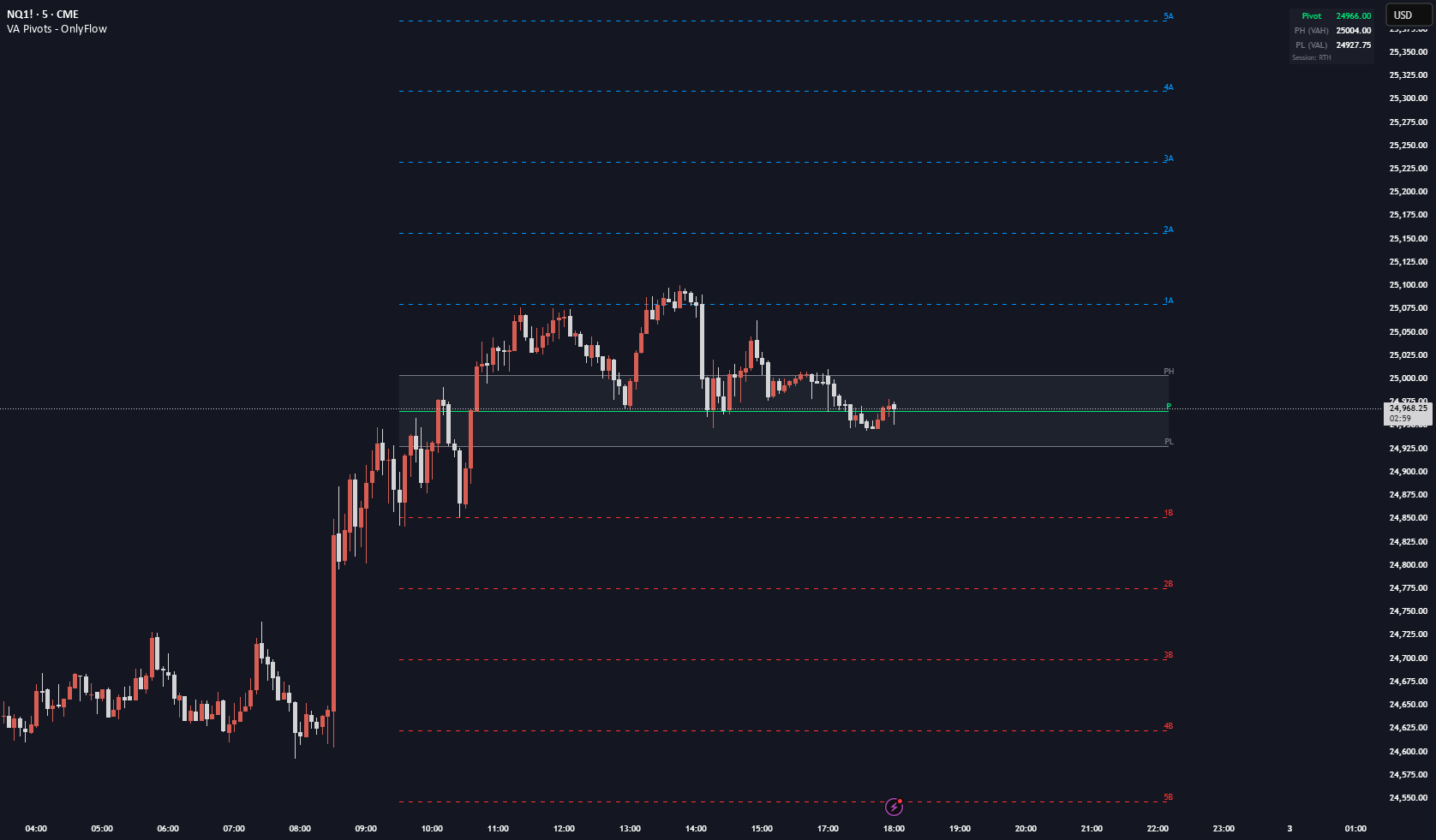 VA Pivots