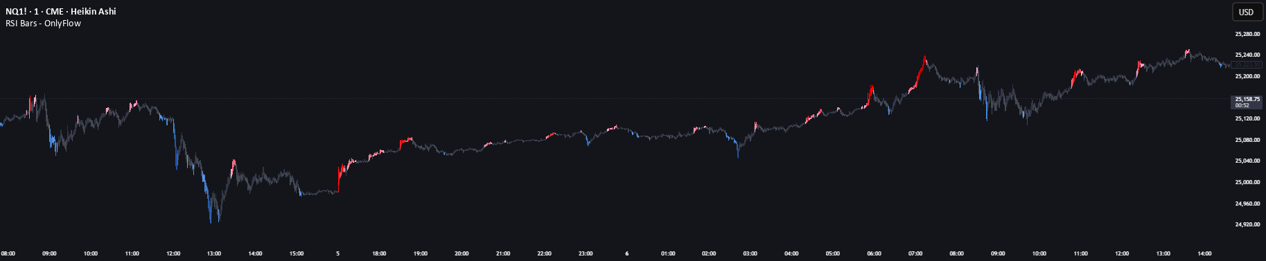 RSI Bars